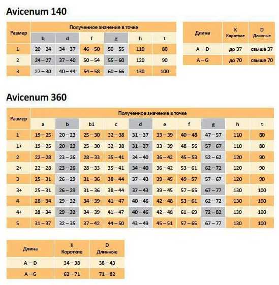 Как подобрать размер Чулки антиварикозные Aries без носка Avicenum 360 2 класс